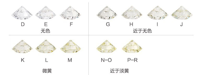 钻石颜色分级
